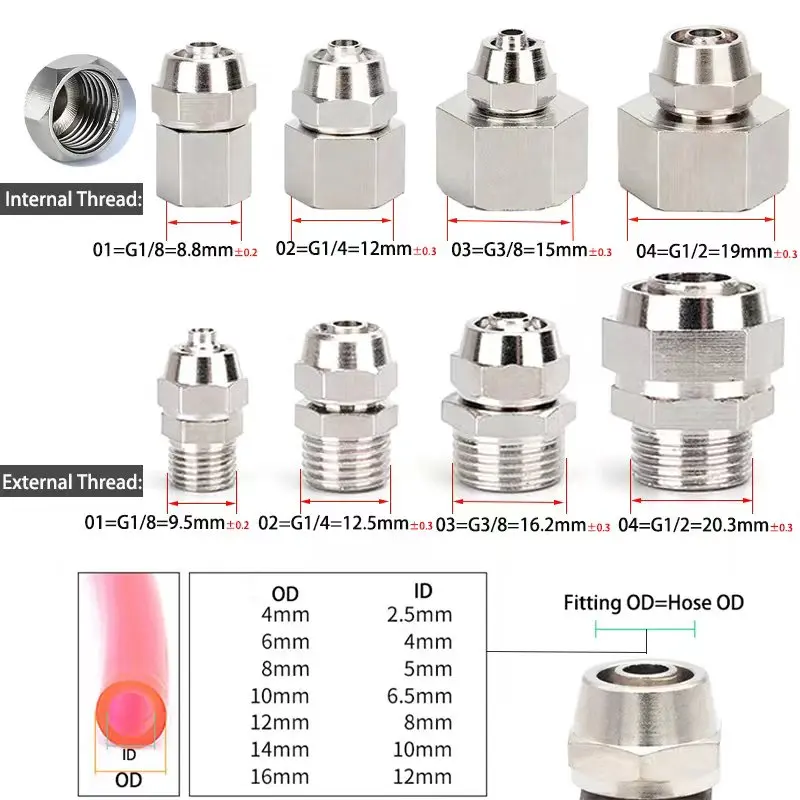 Miedziane złączki pneumatyczne – Compression Fitting Brass recenzja i cena