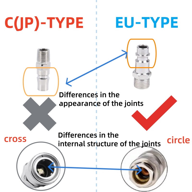 Złączka HEBAI EU, standard eur – Compression Fitting Brass recenzja i cena